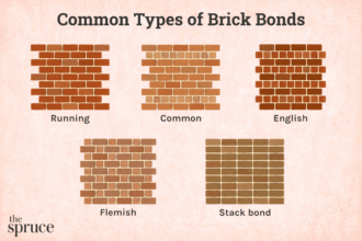 Types Courants de Liaison en Brique Utilisés en Maçonnerie