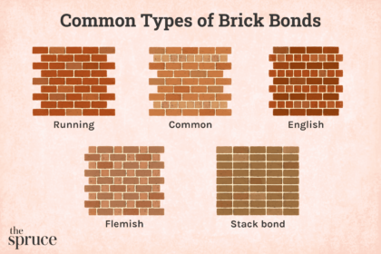Types Courants de Liaison en Brique Utilisés en Maçonnerie
